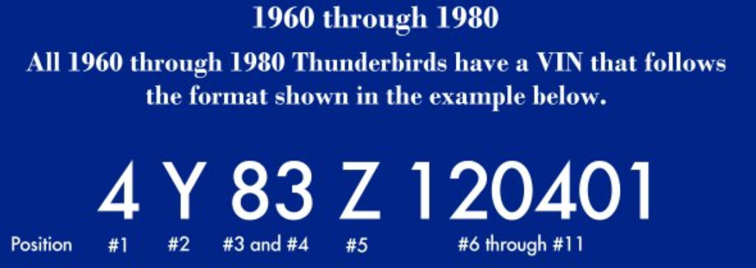 1960-1980 Ford Thunderbird VIN