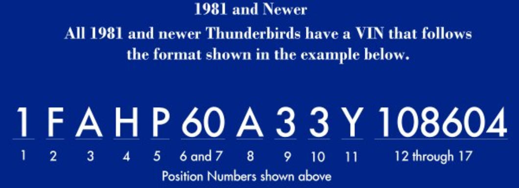 1981-2005 Ford Thunderbird VIN